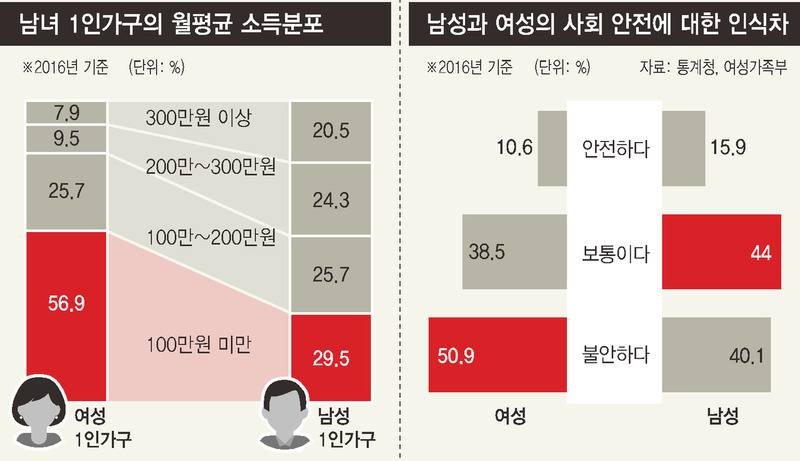 ※ 그래픽을 누르면 크게 볼 수 있습니다.