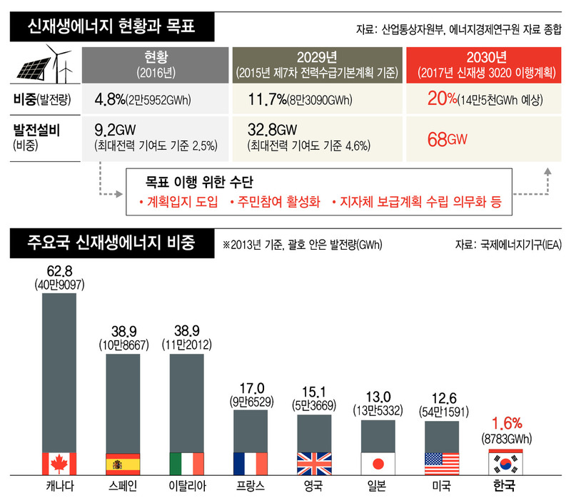 * 그래픽을 누르면 크게 볼 수 있습니다. 