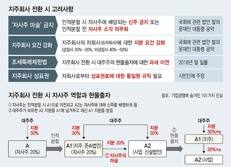 * 그래픽을 누르면 크게 볼 수 있습니다.