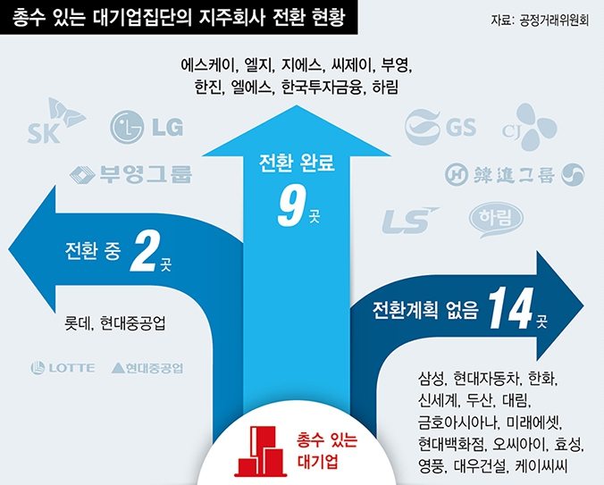 * 그래픽을 누르면 크게 볼 수 있습니다.