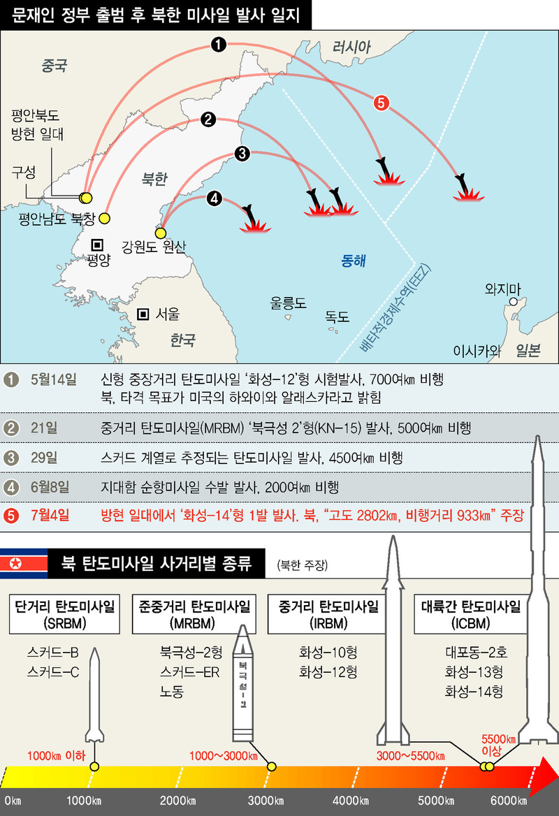 * 그래프를 누르면 크게 볼 수 있습니다. 