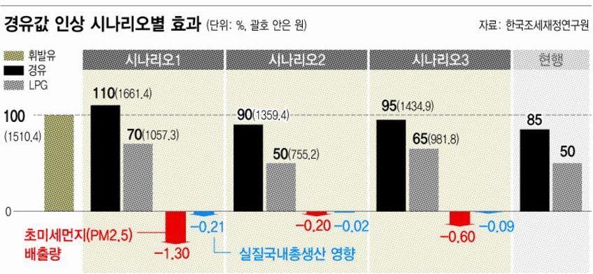 * 클릭하면 크게 볼 수 있습니다.