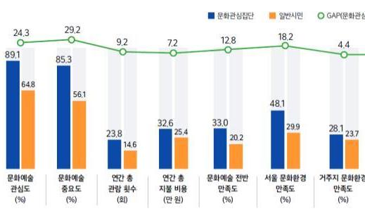 젊을 땐 관람객…나이 들면 동호회원