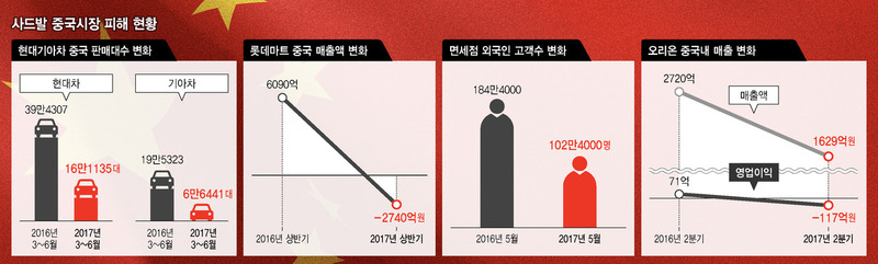 * 그래픽을 누르면 크게 볼 수 있습니다.