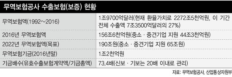 * 그래픽을 누르면 크게 볼 수 있습니다.