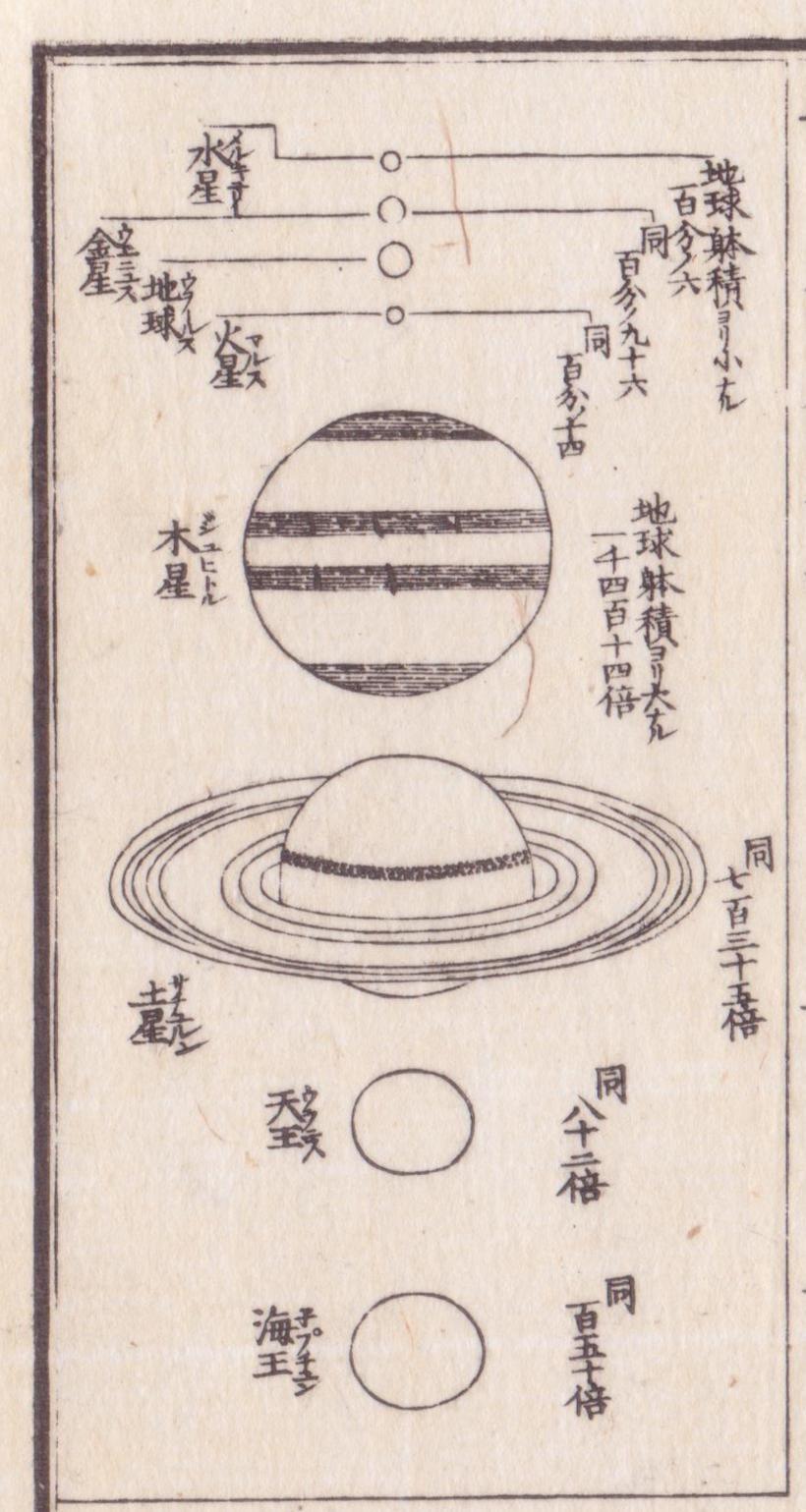 일본에서는 1870년 <여지지략>을 통해 서양 천문학 지식이 널리 소개됐다. <여지지략>에서 태양계 행성을 표시한 부분(맨 왼쪽). 서울에스에프아카이브 제공