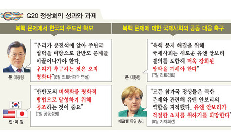 문대통령 10일 오전 귀국…‘북핵 평화적 해결’ 공감대 넓혔다