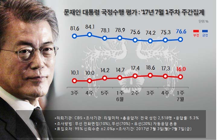 <리얼미터> 누리집