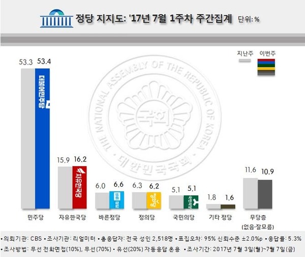 <리얼미터>누리집