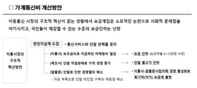 이동통신사가 국회에 제출한 자료 일부. 녹색소비자연대 제공