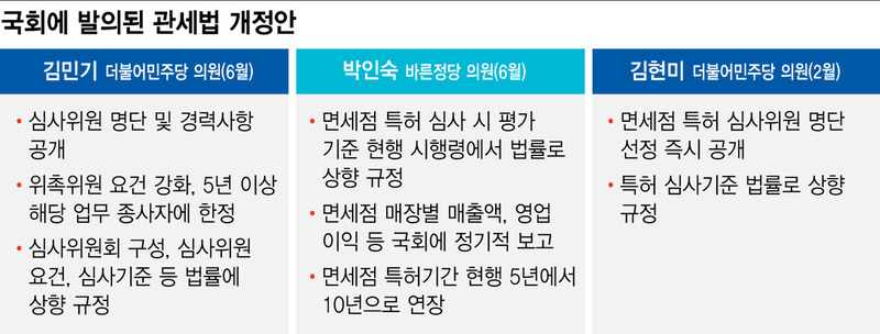 * 그래픽을 누르면 크게 볼 수 있습니다.