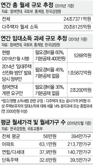 * 표를 누르면 크게 볼 수 있습니다. 