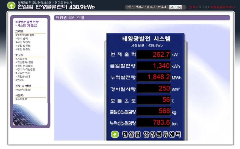 7월 6일 한살림 햇빛발전협동조합 안성물류센터 발전소 발전 현황. 자료: 한살림 햇빛발전협동조합 누리집