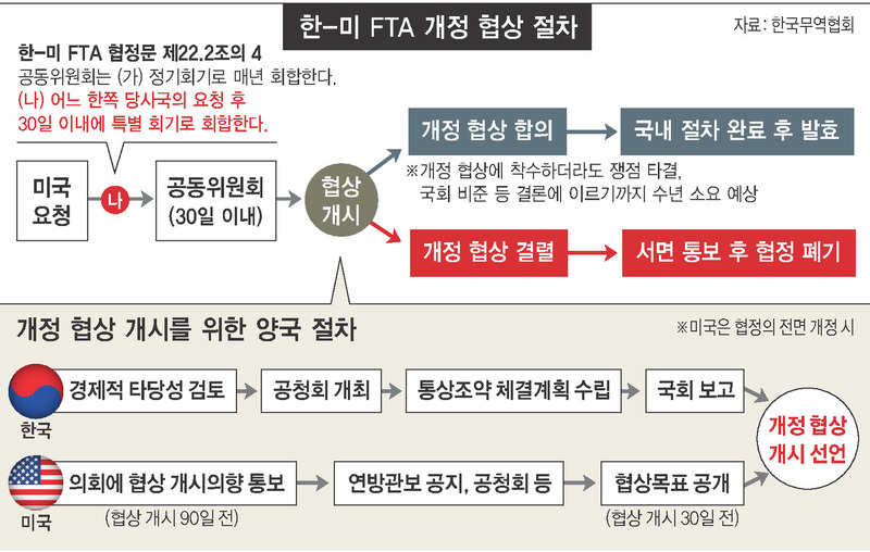 * 그래픽을 누르면 크게 볼 수 있습니다. 