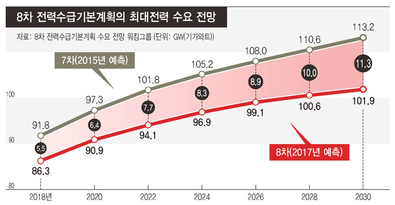 * 그래프를 누르면 크게 볼 수 있습니다. 