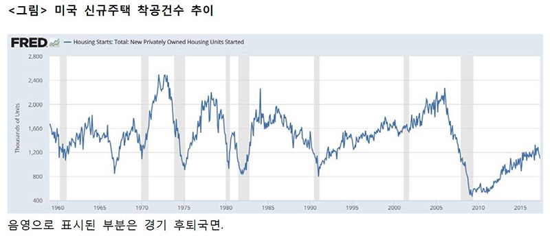 <a href="https://fred.stlouisfed.org/graph/?g=elU6" target="_blank"><b><font color=#278f8e>◎
 출처: https://fred.stlouisfed.org/graph/?g=elU6</font></b></a>  