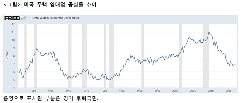 <a href=" https://fred.stlouisfed.org/graph/?g=ek9Q" target="_blank"><font color=#278f8e><b>◎ 출처: https://fred.stlouisfed.org/graph/?g=ek9Q</b></font></a> 