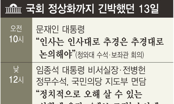 꽉 막힌 국회 숨통 ‘긴박했던 하루’