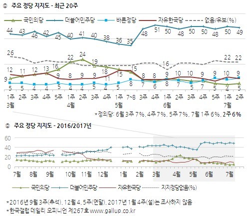 <한국갤럽>