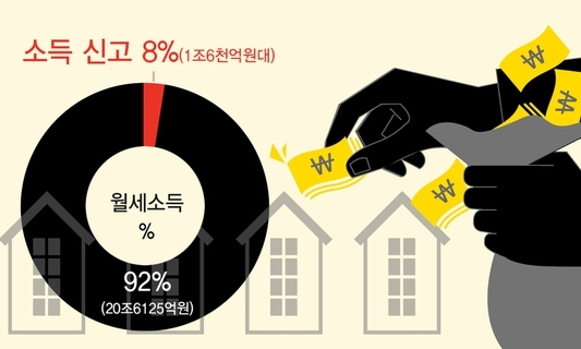 ‘집부자’ 임대소득 과세에 대한 8가지 궁금증