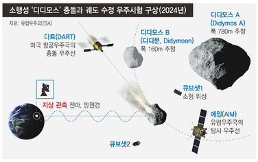 * 그림을 누르면 크게 볼 수 있습니다.