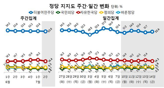 <리얼미터> 누리집