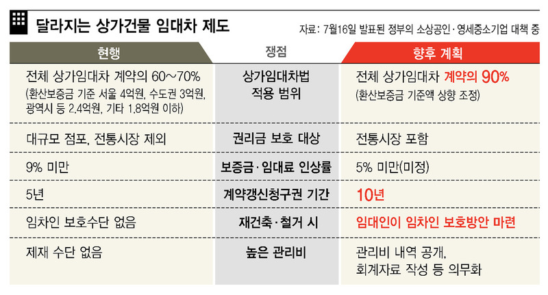 * 그래픽을 누르면 크게 볼 수 있습니다. 