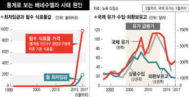 * 그래픽을 누르면 크게 볼 수 있습니다.