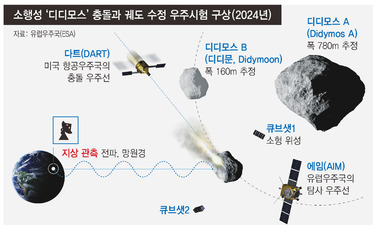 소행성 충돌…공포의 실체는 쓰나미 아닌 열·폭풍