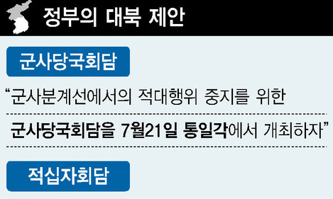 문 대통령 ‘조건 없는’ 남북 군사·적십자회담 제안 배경은?