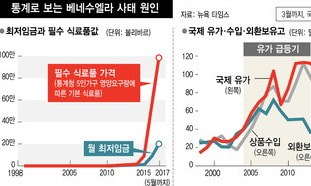 베네수엘라, ‘반마두로 국민투표’ 뜨거운 열기