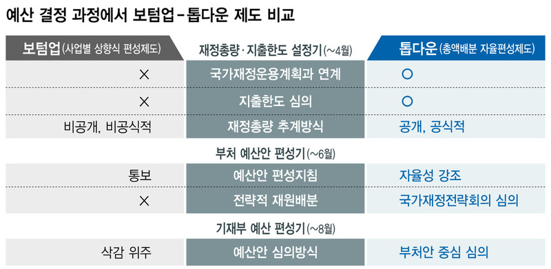 * 그래픽을 누르면 크게 볼 수 있습니다.