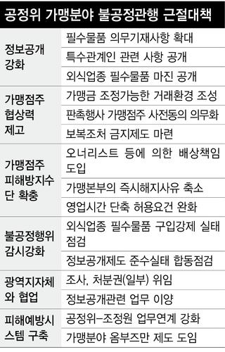 * 표를 누르면 크게 볼 수 있습니다.