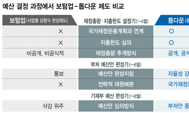 문재인 정부 첫 ‘재정전략회의’…‘J노믹스’ 밑그림 나온다