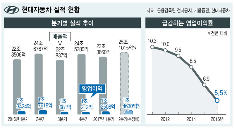 * 그래픽을 누르면 크게 볼 수 있습니다.