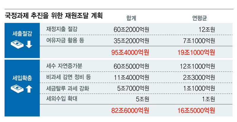 * 그래픽을 누르면 크게 볼 수 있습니다. 