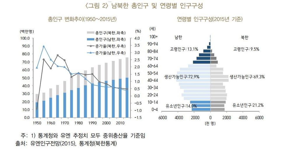 ※ 그래픽을 누르면 크게 볼 수 있습니다.