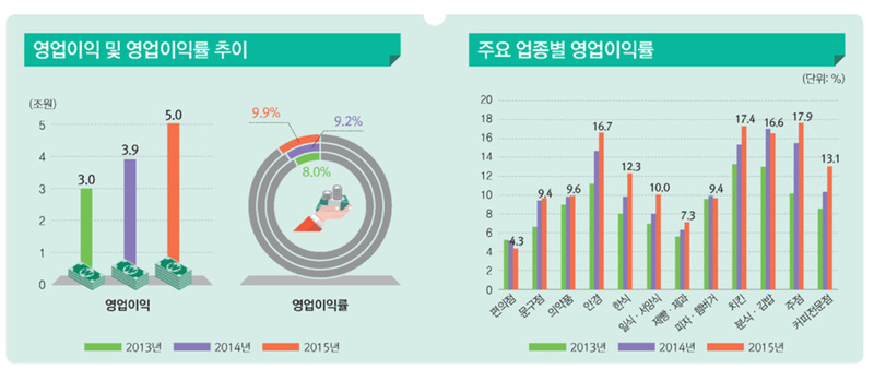 ※ 클릭하면 확대됩니다 