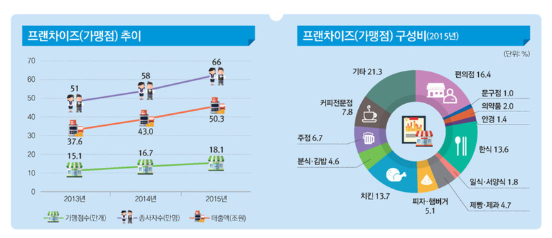 ※ 클릭하면 확대됩니다 