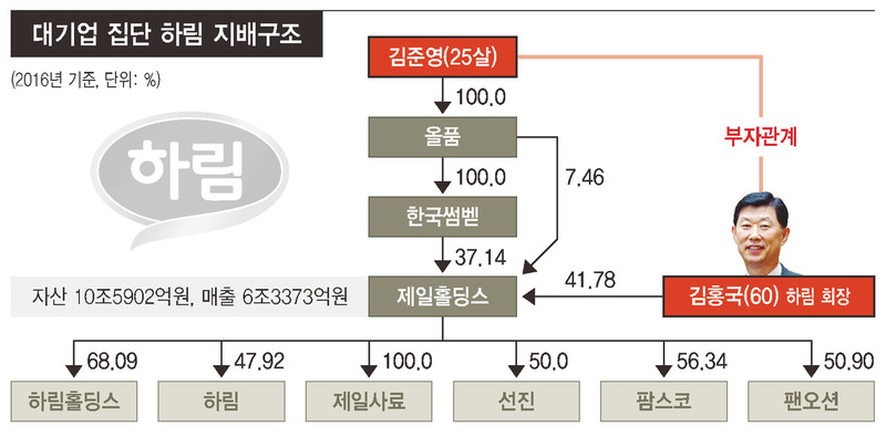 * 그래픽을 누르면 크게 볼 수 있습니다. 