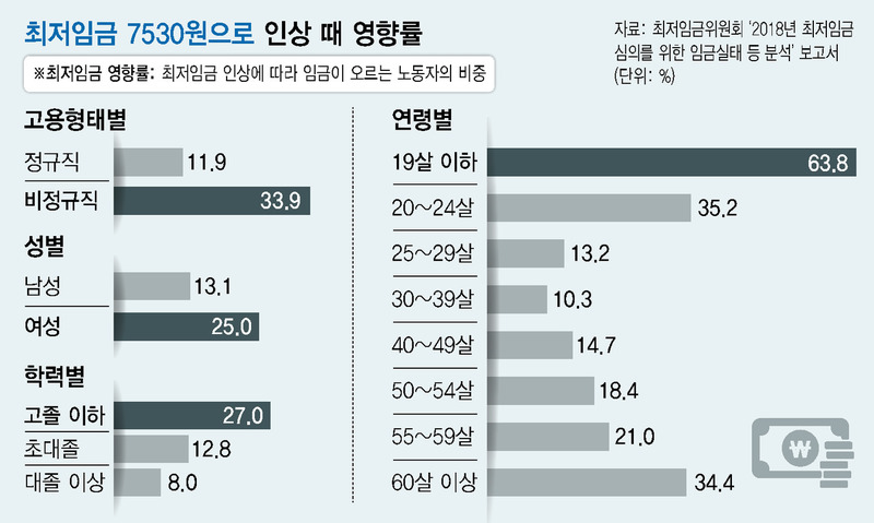 * 그래픽을 누르면 크게 볼 수 있습니다.