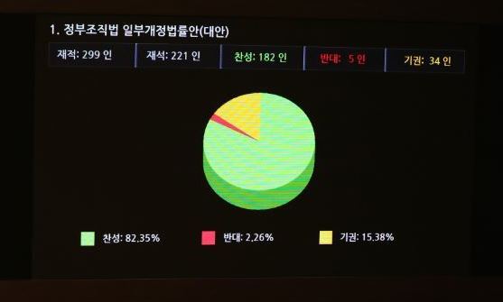 미래부→과학기술정보통신부로…중소벤처기업부 떴다  