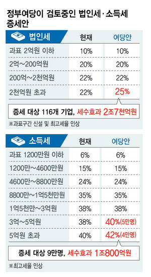 * 그래픽을 누르면 크게 볼 수 있습니다.