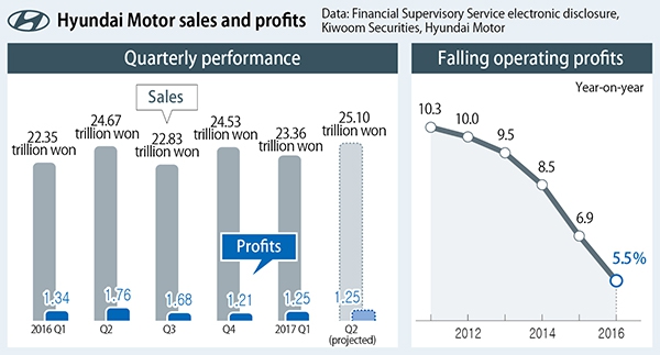 Perfect Storm Of Complications Has Hyundai Motor Facing Down A Crisis ...