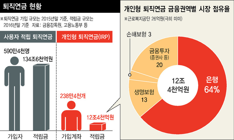 * 그래픽을 누르면 크게 볼 수 있습니다. 