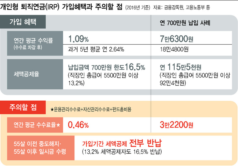 * 그래픽을 누르면 크게 볼 수 있습니다. 