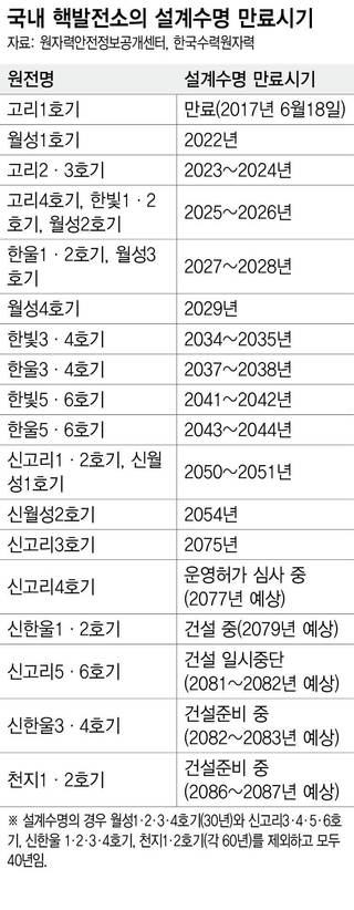 * 표를 누르면 크게 볼 수 있습니다. 