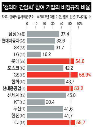 * 그래픽을 누르면 크게 볼 수 있습니다.