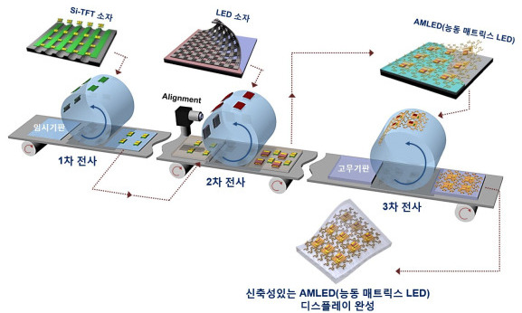 한국기계연구원, “차세대 마이크로LED 대량생산 기술 국내 개발”