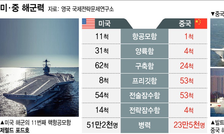 지중해 거쳐 발트해까지 진출한 중국 해군…미 해양 패권 도전장 